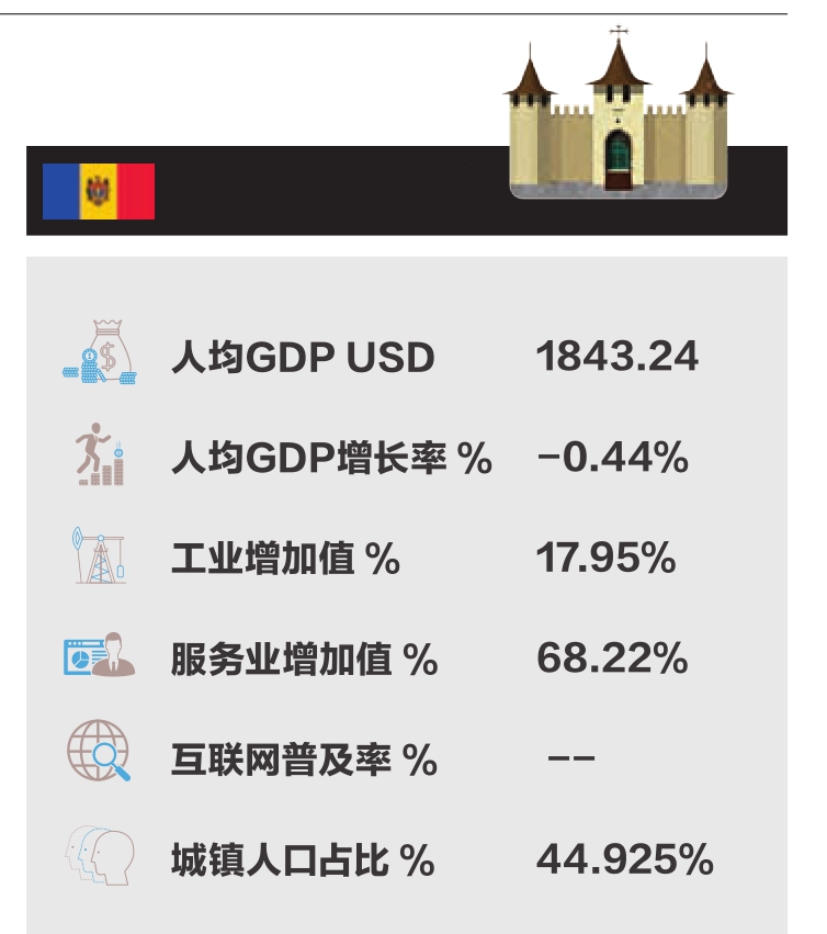 独联体成员国人口_欧盟成员国人口排名(3)